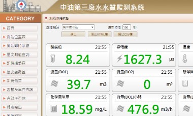 中油水質監測系統