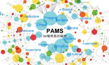 PAMS 光化監測管理系統