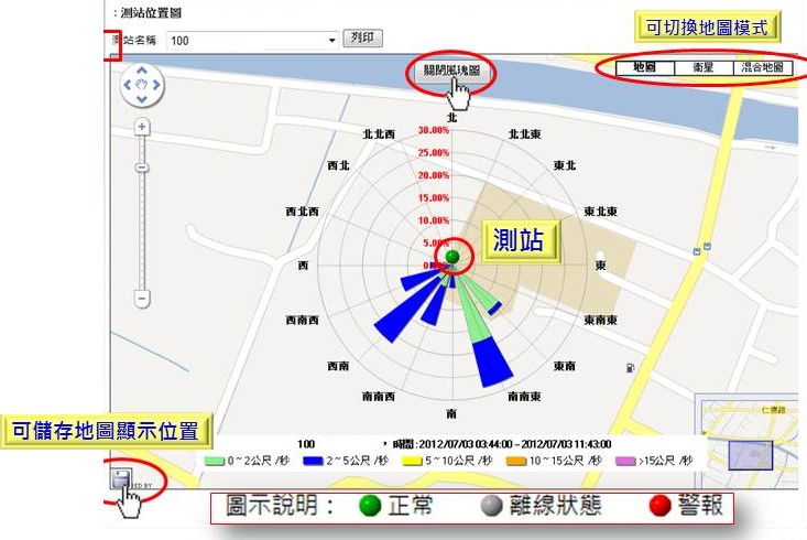 美观多样的各式图表