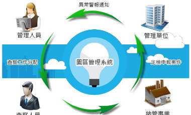 任務巡檢派工系統